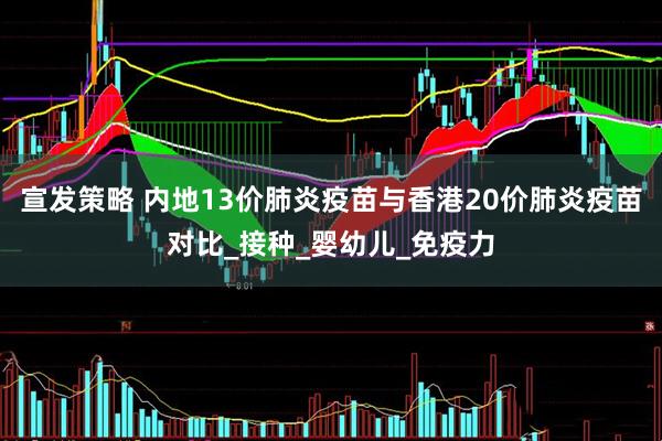 宣发策略 内地13价肺炎疫苗与香港20价肺炎疫苗对比_接种_婴幼儿_免疫力